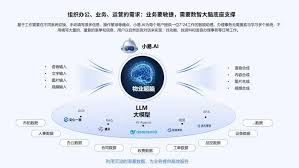 新视窗·物业超脑：AI如何重塑未来物业格局？| 新视窗小易.AI系列 ...