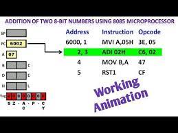 Pin By Manoj Babar Edutech On 8085 Microprocessor And Interfacing In 2021 Addressing Mode 8 Bit Experiments