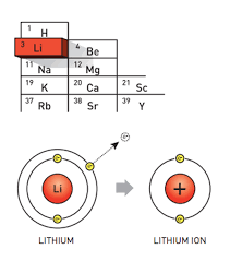 The right dosage of lithium varies from person to person, but most people are prescribed. Highly Charged Story Chemistry Nobel Goes To Inventors Of Lithium Ion Batteries