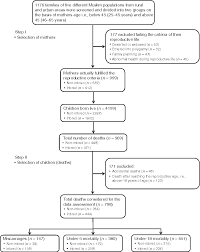 Figure 5 From Impact Of Consanguineous Marriages And Degrees