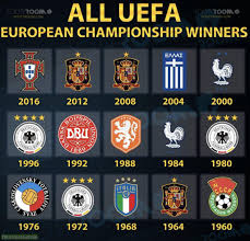 The euro cup (formerly known as the eu cup) is an international australian rules football tournament played between european national teams. All Euro Cup Winners Troll Football