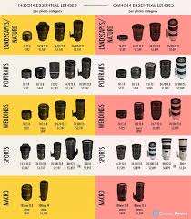 Here Is A Side By Side Lens Price Comparison For Nikon