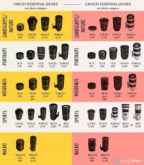 here is a side by side lens price comparison for nikon