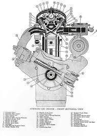 Jeep xj engine compartment diagram wiring diagram dash. Moses Ludel S 4wd Mechanix Magazine Yj Tj Jeep Stroker Six Upgrade Moses Ludel S 4wd Mechanix Magazine Hd Video Network And Forums