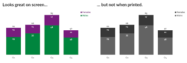 how to check whether your graphs are grayscale friendly