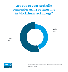 top 12 trends in fintech and commerce silicon valley bank