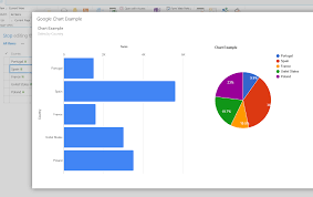 my time break for office in 365 days google chart examples