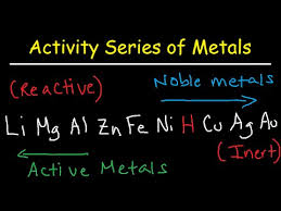 activity series of metals elements chemistry