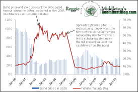 Japanese Stimulus Spending History Kind Of Like Crack