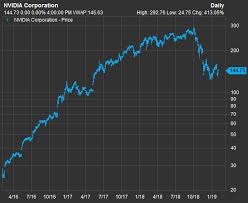 two very different semiconductor stocks to hold for long