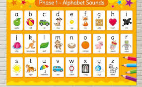 There are six first letters of the english alphabet, and six words begining with these . 27 Phase 1 Phonics Sounds Phonic Otosection