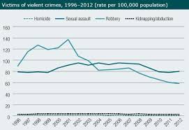 australian guns stats