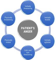 Image result for Agitated Patient