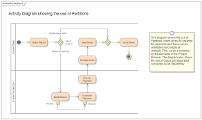 activity diagram enterprise architect user guide