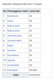 We did not find results for: Matahati Bulan Islam