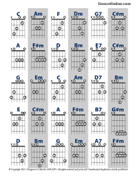 faithful common guitar chords chart 2019