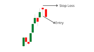 It's crucial that traders the hammer candlestick appears at the bottom of a down trend and signals a bullish reversal. How To Use Hanging Man Pattern To Trade Trend Reversal Bybit Learn
