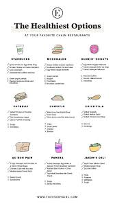 The Healthiest Options At Popular Chain Restaurants The Everygirl Fast Healthy Meals Healthy Fast Food Options Healthy Food Options