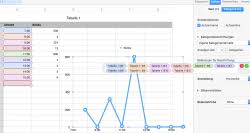 Numbers Diagramm Mit Uhrzeit Erstellen Apfeltalk