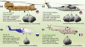 What is the heaviest helicopter? Top 10 Heavy Lift Cargo Helicopters 2020 Military Helicopters With Highest Payload Capacity Youtube