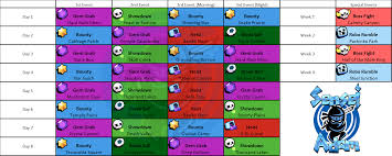 This is the smallest map for the moba, gigantic. Brawl Stars Map Rotation Album On Imgur