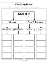 Classifying Matter Worksheet Matter Worksheets Chemistry Worksheets States Of Matter Worksheet