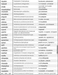 Pharmacology Cheat Sheet Pharmacology Nursing Cheat Pharmacology Nursing