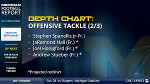 Michigan Football 2017 Preseason Depth Chart Predicted By Expert James Yoder