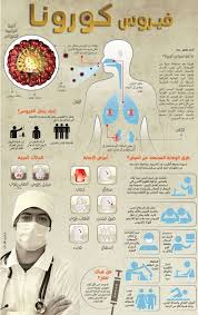 إنفوجرافيك كيف تحمي نفسك من فيروس كورونا Medical Posters Health Facts Fitness Health And Fitness Expo
