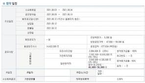 5.롯데렌탈, 공모가 5만9000원 확정…9~10일 청약. ë¡¯ë°ë Œíƒˆ ê³µëª¨ì£¼ ì²­ì•½ ì¼ì • ìƒìž¥ì¼ ì •ë¦¬ ì£¼ì‹ê³µë¶€ë°©
