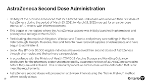 Dany fortin announced that 655,000 doses of astrazeneca will arrive at some point in may, ontario revealed that the shipment would be distributed to the provinces. 79jceanqd5dyxm