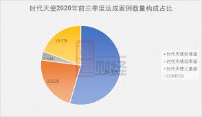 时代天使的材料是隐适美在2013年之前用的上一代材料（隐适美2013年前用的材料名叫 ex30，和master control 都属于tpu类 热性聚氨酯类，两者的一致性是可以在美国fda 510k文件里面找得到的，我还找过文件）。. æ—¶ä»£å¤©ä½¿èµ´æ¸¯ä¸Šå¸‚ éšå½¢çŸ«æ²»å¸‚åœºä»½é¢é¢†å…ˆåˆ©æ¶¦çŽ‡ä¸Šå‡æŒç»­æ€§å¾…è§‚å¯Ÿ æ–°æµªè´¢ç» æ–°æµªç½'