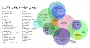 Interactive Venn Diagram Venn Diagram Diagram Interactive