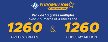 1 chance sur 139 838 160, c'est la probabilité de gagner le jackpot de l'euromillions my million pour chaque tirage et c'est également le nombre de combinaisons différentes possibles. Multichances Loto Et Euromillions Maximiser Vos Chances De Gagner