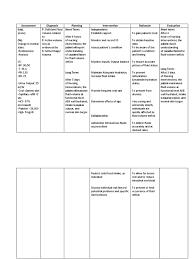 Dehydration occurs when more water and fluids leave the body than enter it. Ncp Hypovolemic Shock Dehydration Pain