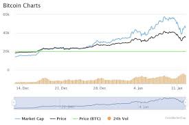 I am not a financial advisor. Is The Bitcoin Drop Over Btc Shows Signs Of Recovery Finance Magnates