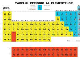 Încercari de clasificare a elementelor chimice aceasta varianta a sistemului periodic al elementelor (forma lunga) a fost propusa de werner si prezinta avantajul de a reflecta cauza interna a periodicitatii. 16 Tabelul Periodic Ideas Periodic Table Period Geometry Worksheets