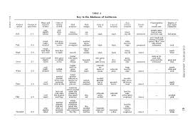 67 meticulous phylum comparison chart key