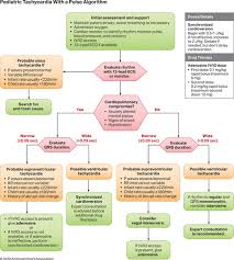 Lift your spirits with funny jokes, trending memes, entertaining gifs, inspiring stories, viral videos, and so much. Part 4 Pediatric Basic And Advanced Life Support 2020 American Heart Association Guidelines For Cardiopulmonary Resuscitation And Emergency Cardiovascular Care Circulation
