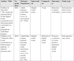 Performing A Digital Rectal Examination On Trauma Patients Does Not  Increase The Likelihood Of Detecting A Spinal Cord Injury | Semantic Scholar
