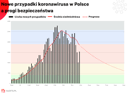 Liczby reprezentują zainteresowanie wyszukiwaniem względem najwyższego punktu na wykresie dla danego regionu i czasu. Spada Liczba Zakazen Kwalifikujemy Sie Do Czerwonej Strefy Kiedy Mniej Obostrzen Wykres Dnia Biznes Na Next Gazeta Pl