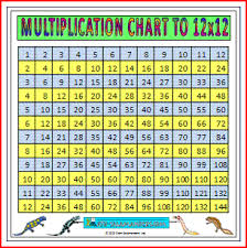 Large Multiplication Chart To 12x12 A Large Times Tables