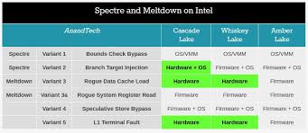 Intel Explains Key Difference Between Coffee Lake And Whiskey Lake Techpowerup