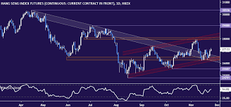 hang seng index technical analysis hk stocks defend uptrend