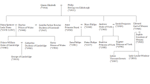Aufgaben und Rangfolge von Adelstitel in Großbritannien