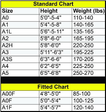 shoyoroll measurements a1 vs a1l vs a1f sherdog forums