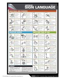 Spark Chart Asl Asl Sign Language Chart Sign Language