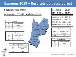 Lundi 27 juin 2011 à 15:17. Bac 2019 L Academie De Bordeaux Affiche 91 8 D Admis