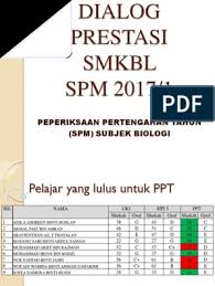 Berikut dikongsikan carta kedudukan atau ranking sekolah terbaik sbp dan mrsm berdasarkan kepuada keputusan sijil pelajaran malaysia (spm) tahun ini dan tahun sebelumnya buat panduan ibu bapa. Gred Markah Spm 2017 Analisis Keputusan Semua Mata Pelajaran Spm 2018 Lembaga Peperiksaan Malaysia Bumi Gemilang Sijil Tinggi Pelajaran Malaysia Stpm