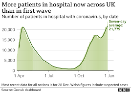 Since then, the country has reported 4,700,691 cases, and 128,312 deaths. Covid New Lockdowns For England And Scotland Ahead Of Hardest Weeks Bbc News